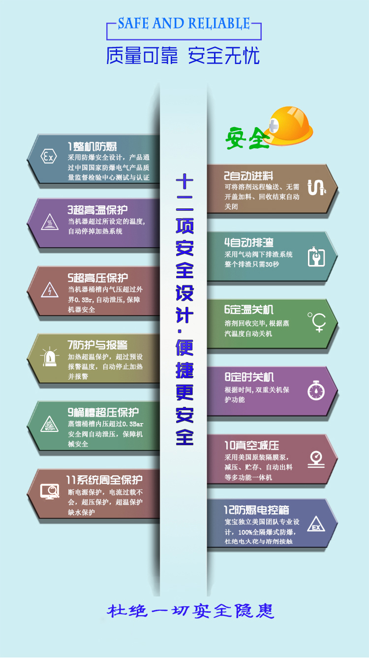 寬寶溶劑回收機(jī)的優(yōu)勢(shì)